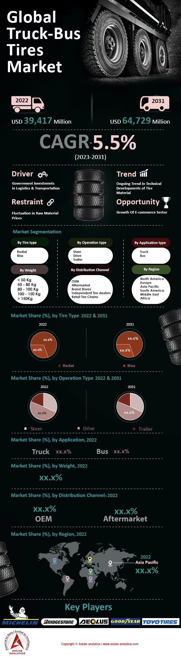 トラック・バス用タイヤ市場